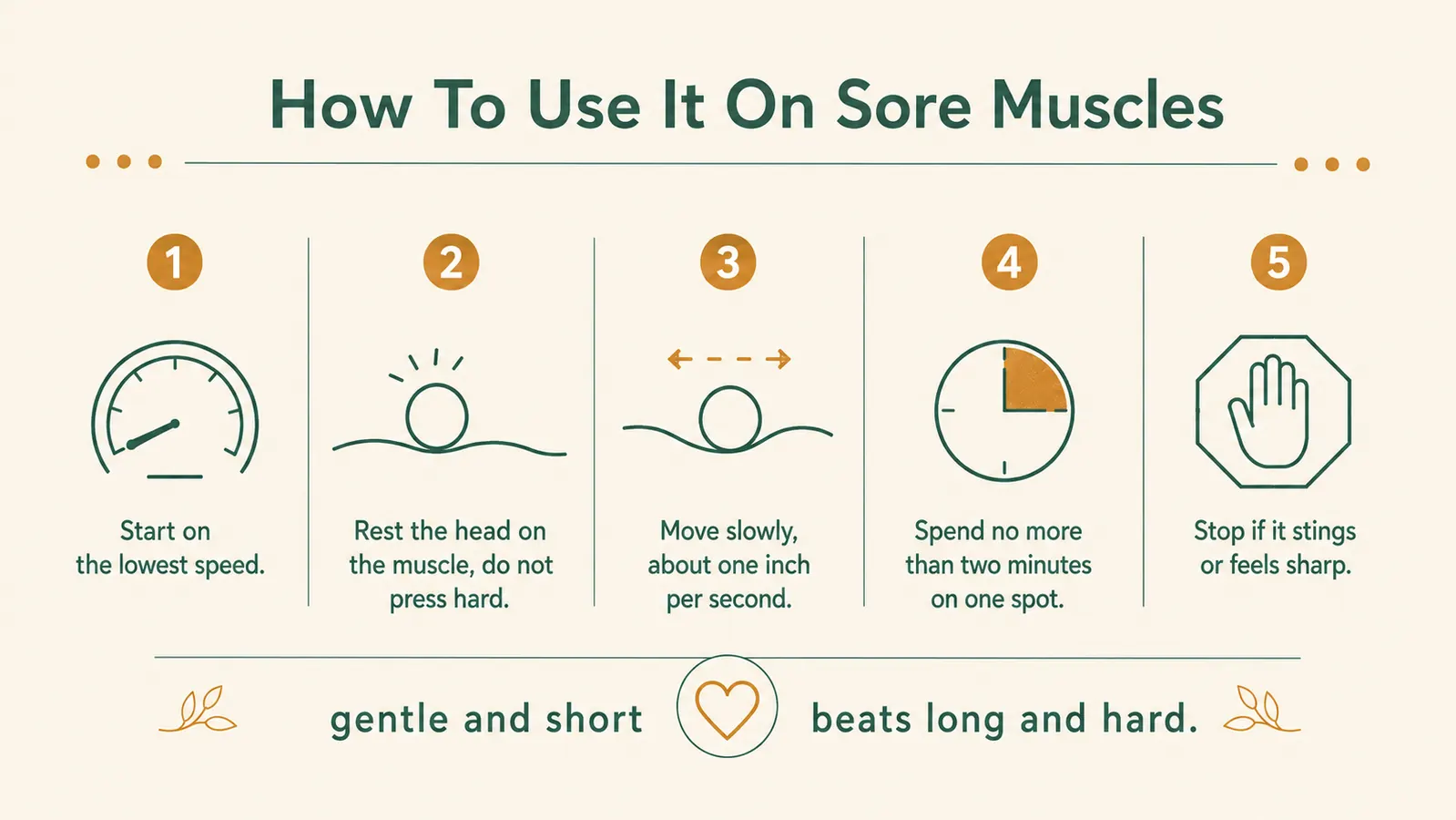 A simple labeled chart showing a 5 step home routine from warm up to gentle percussion